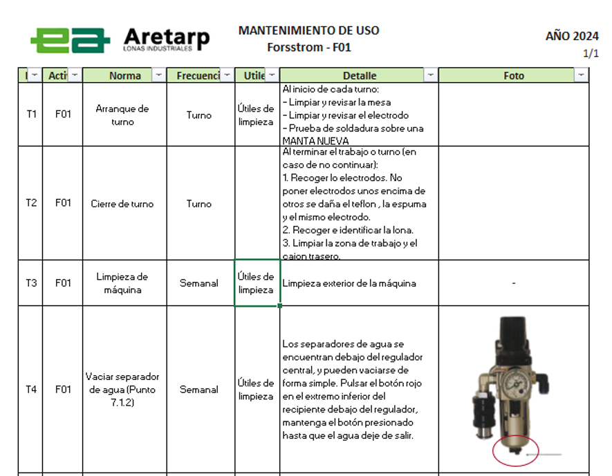 Diseño del mantenimiento preventivo