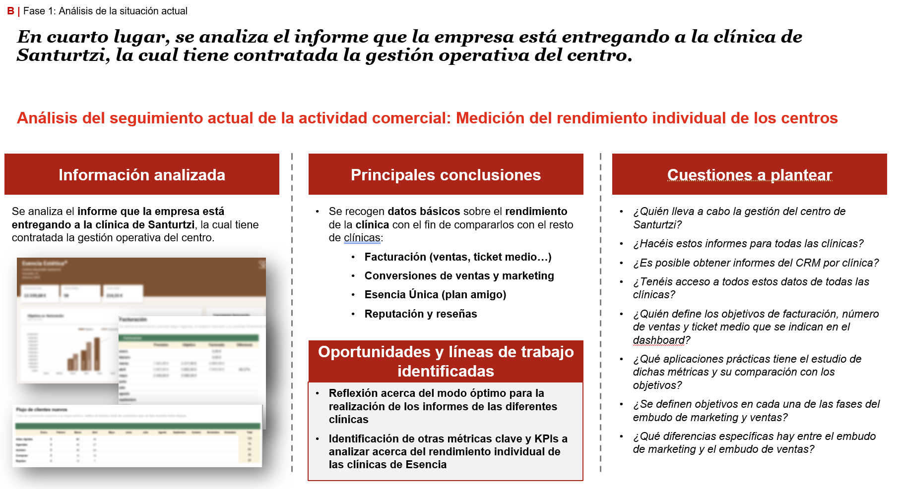 Definición de un modelo de seguimiento de la actividad comercial