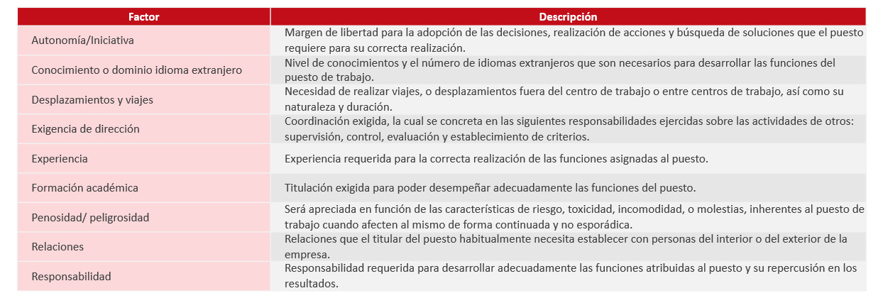 Valoración de puestos de trabajo