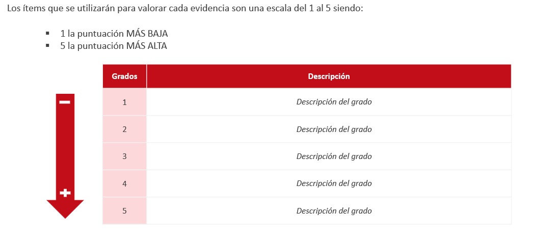 Valoración de puestos de trabajo