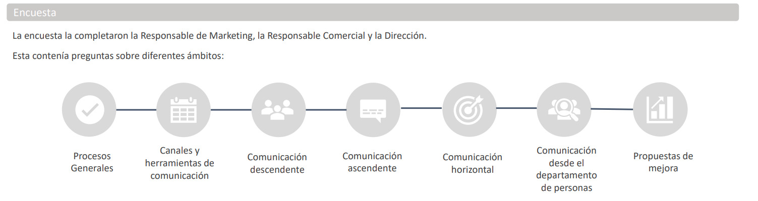 Plan de comunciación interna