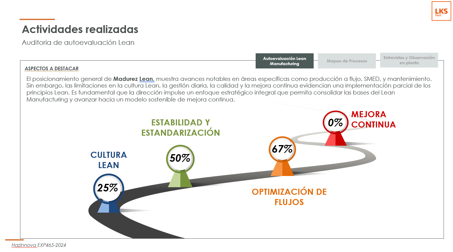 Diagnóstico del proceso productivo
