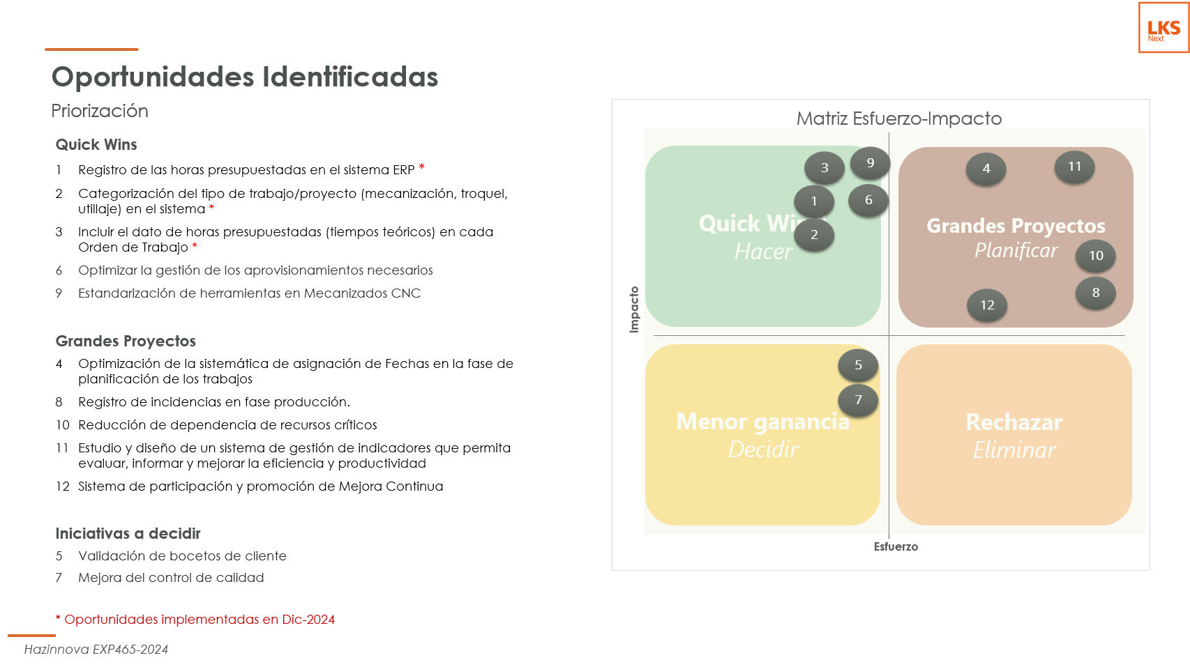 Diagnóstico del proceso productivo