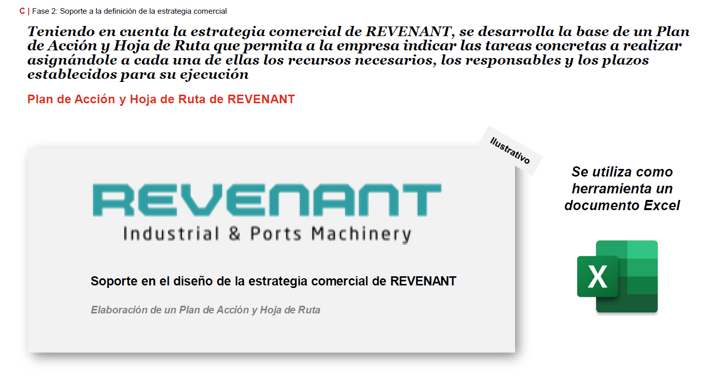 Soporte al desarrollo de un plan estratégico comercial