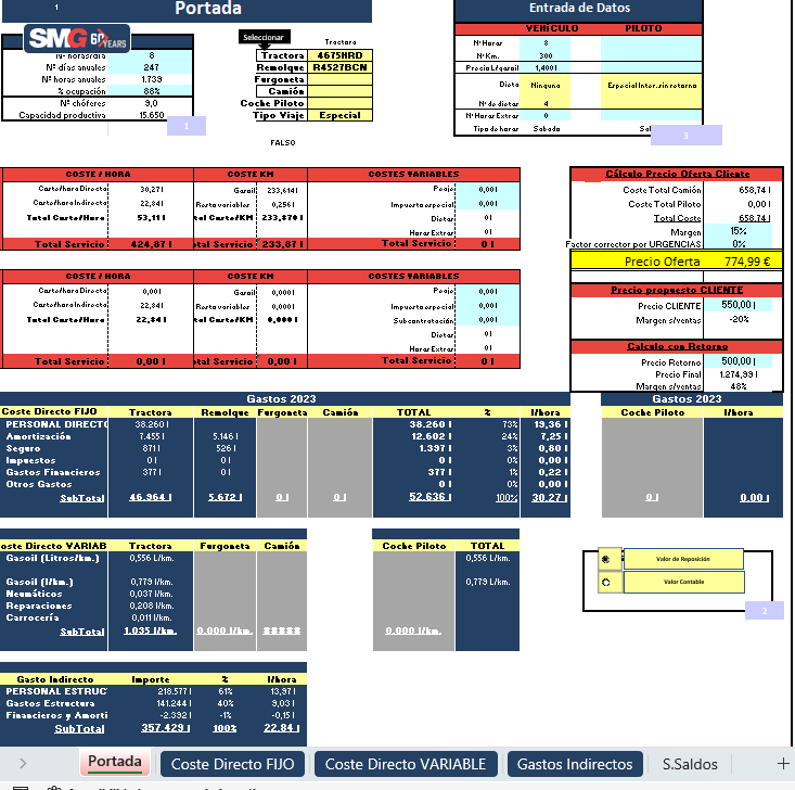 Herramienta para el cálculo de costes y precios de venta