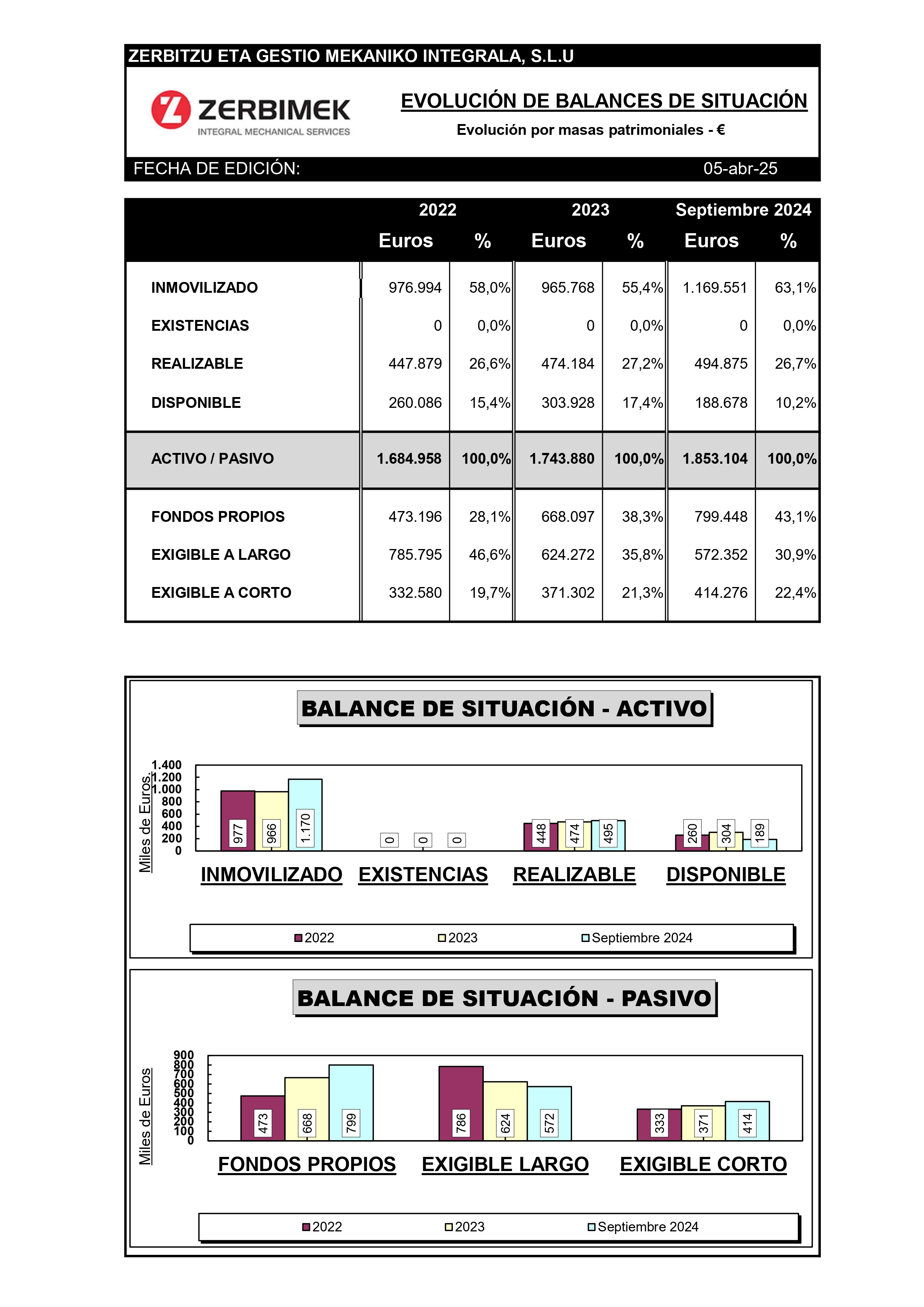 Revisión del cuadro de mando y seguimiento de indicadores